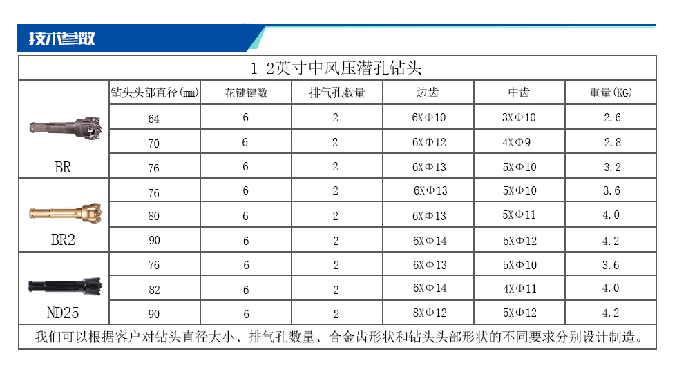 1-2英寸中风压潜孔钻头.jpg